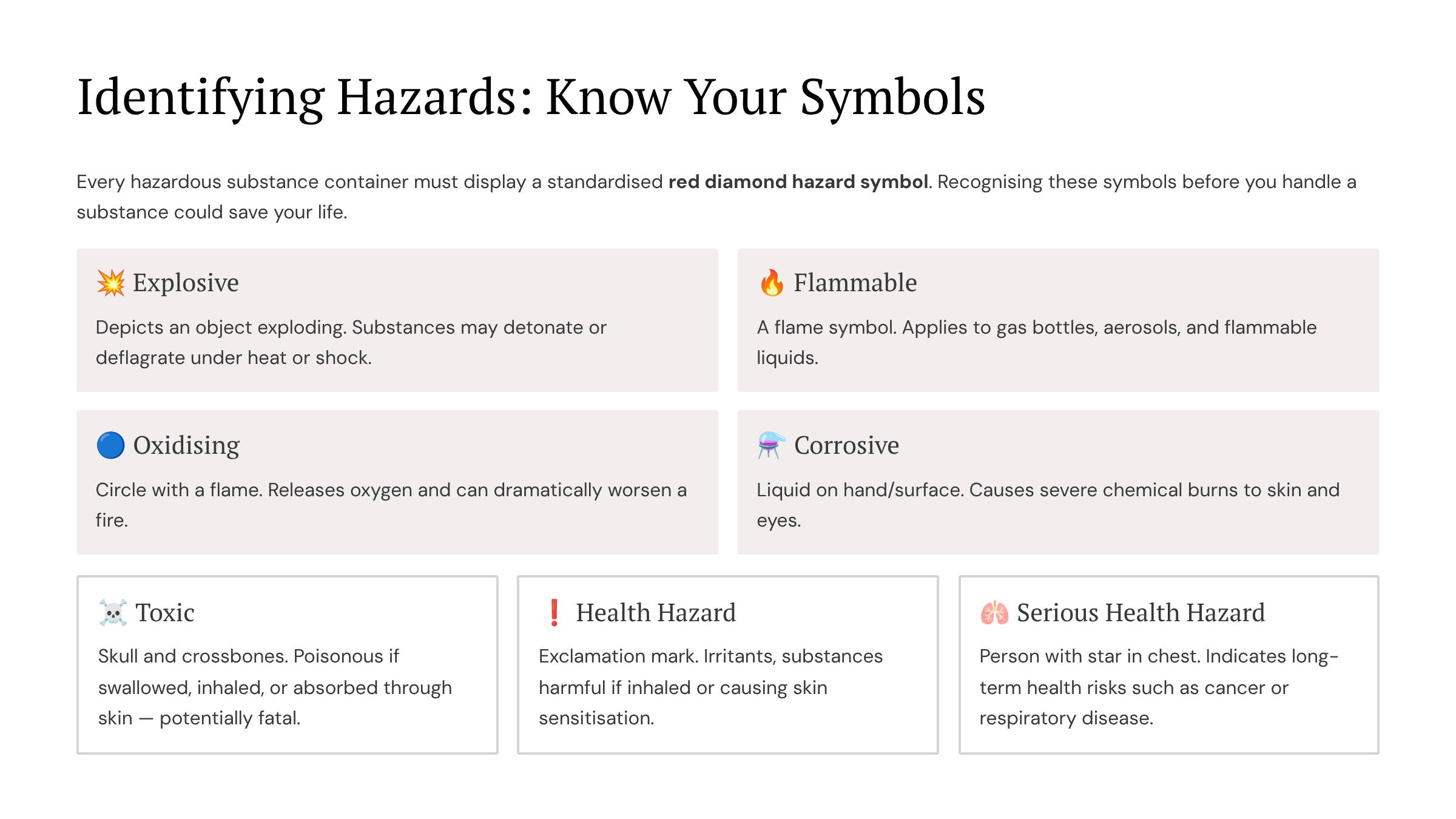 Identifying Hazards: Know Your Symbols. Every hazardous substance must display red diamond hazard symbols including explosive, flammable, oxidising, corrosive, toxic, and health hazards.