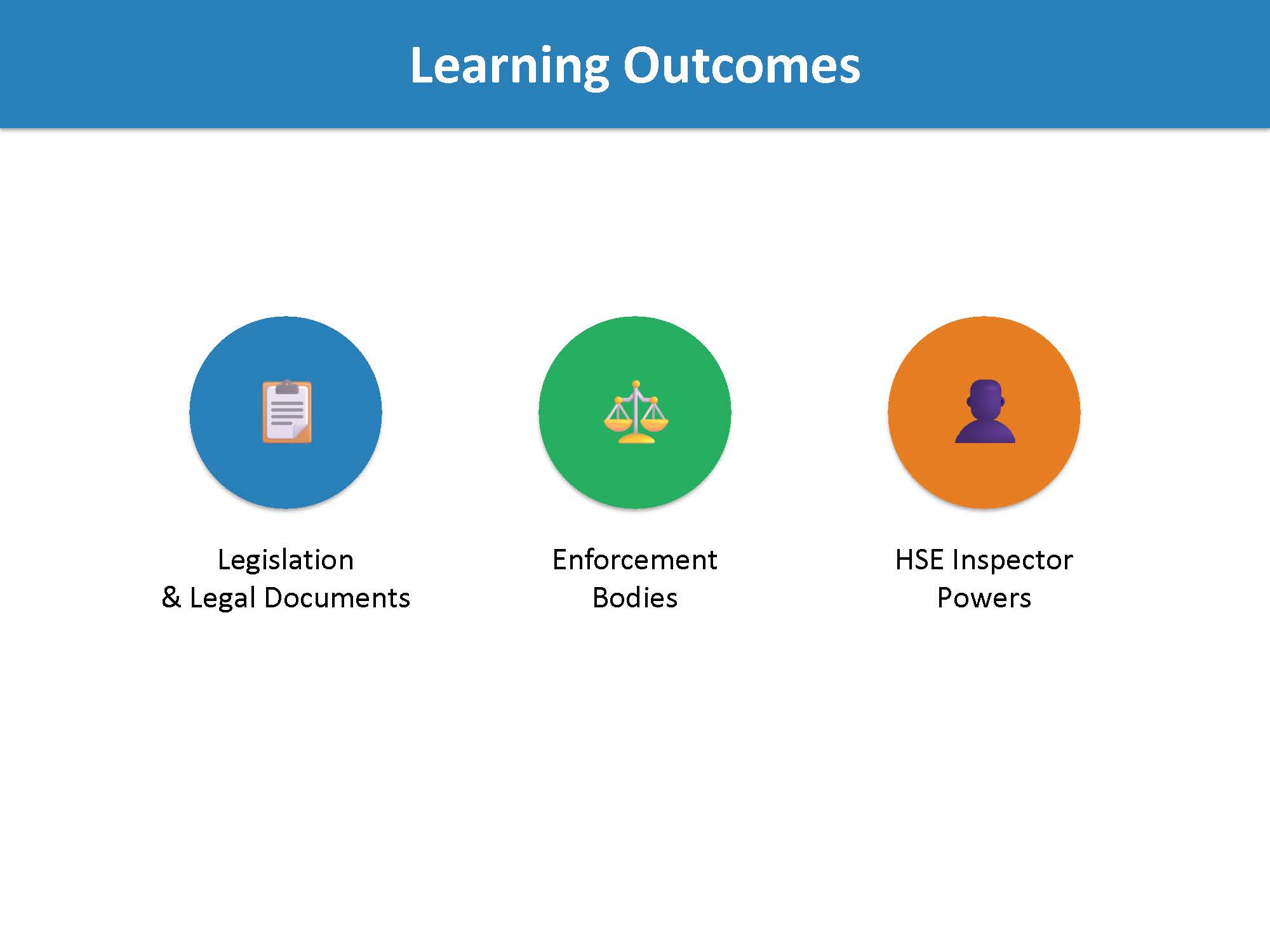 Learning Outcomes