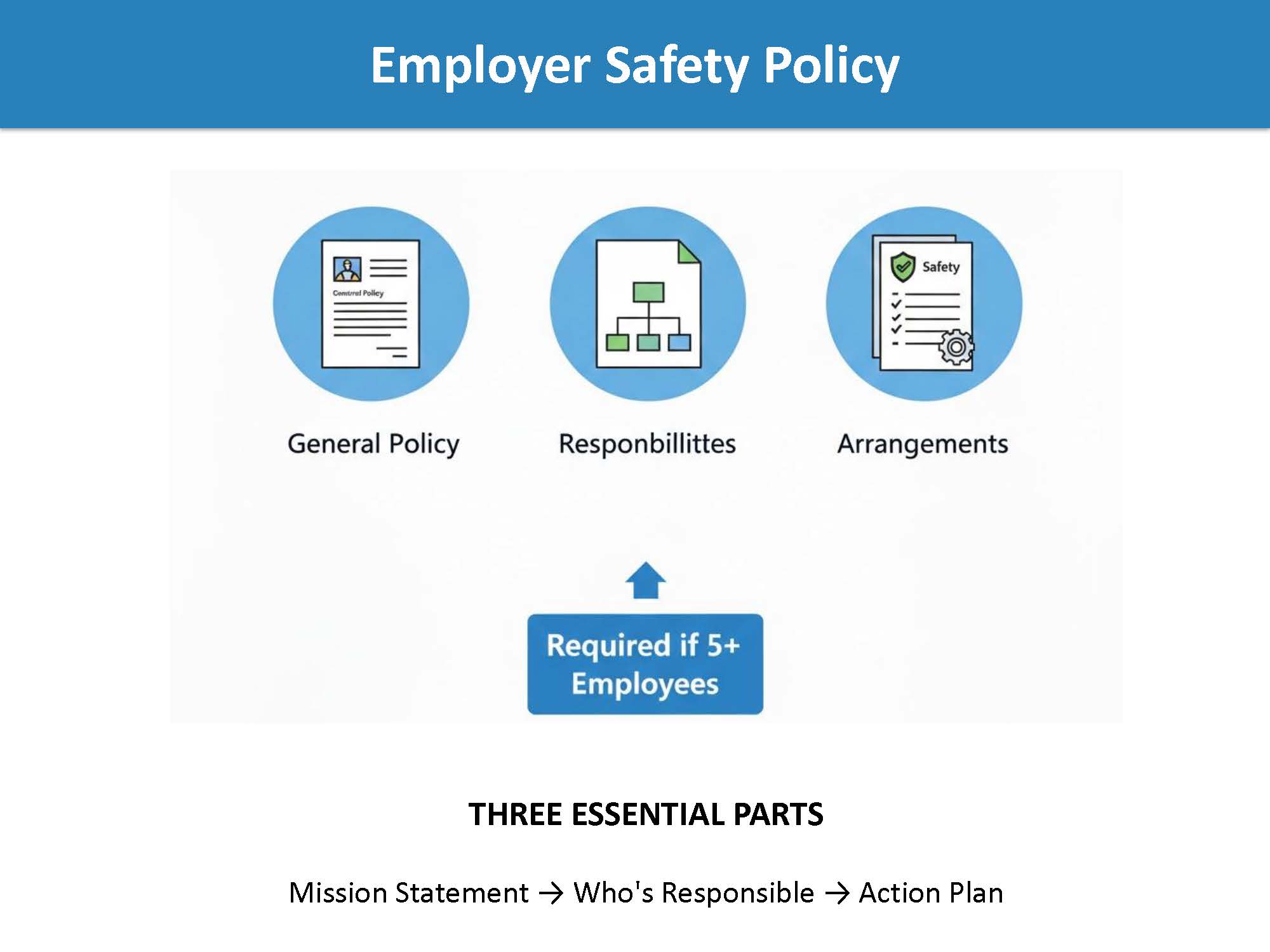 Employer Safety Policy
