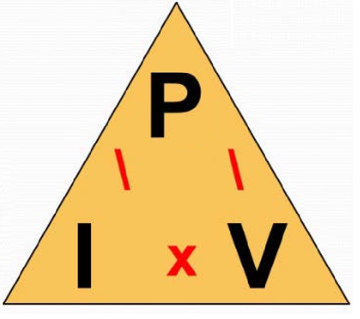 Power Law formula triangle with P at the top and I multiplied by V at the bottom, used to rearrange P = I × V