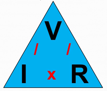 Ohm's Law formula triangle with V at the top and I multiplied by R at the bottom, used to rearrange V = I × R
