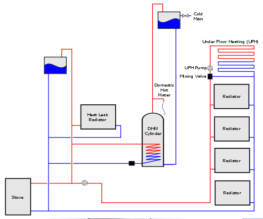 Schematic of a full heating and hot water system with cylinder, radiators and underfloor