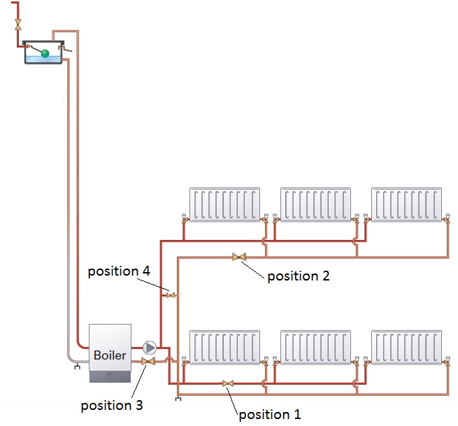 Schematic of a one pipe heating circuit showing radiator positions