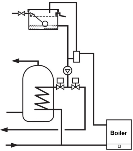 Schematic of a semi gravity heating and hot water system