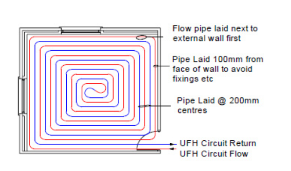 Underfloor heating spiral layout showing pipe centres and the wall offset