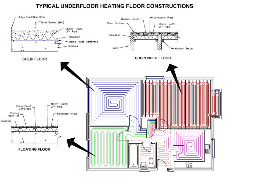 Typical underfloor heating floor constructions: solid, suspended and floating
