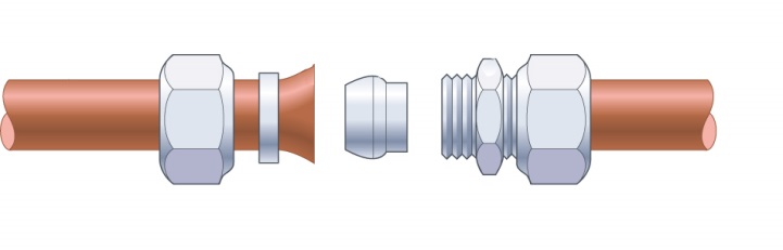 Exploded view of a compression joint on copper tube