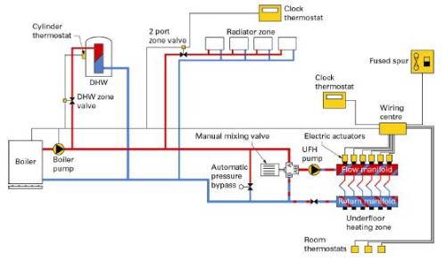 Schematic drawing