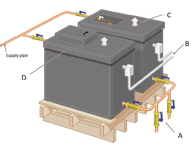 Cold water storage cistern diagram with key components labelled including the float valve, warning pipe, outlet and overflow
