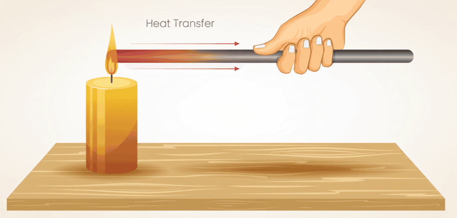 Unit 203 Flashcards: Scientific Principles – PlumbMate