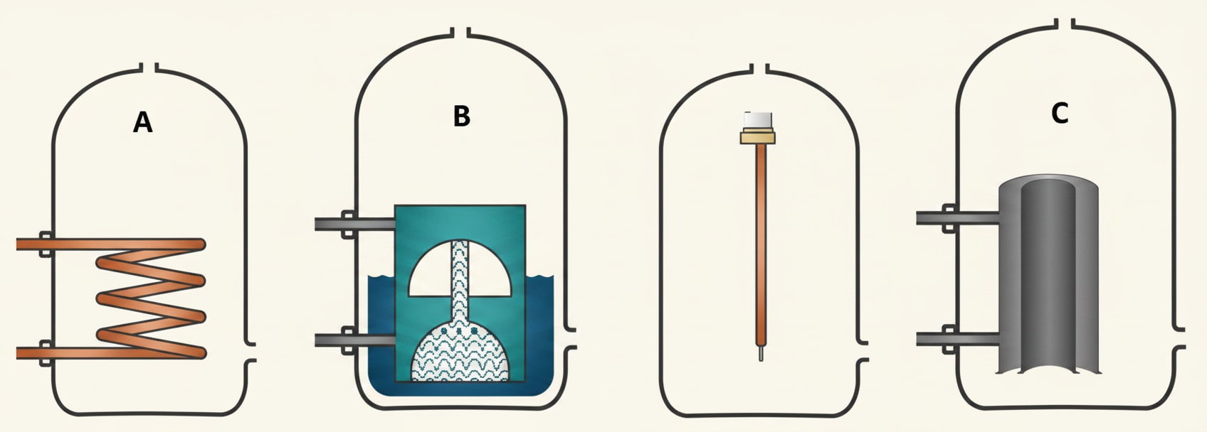 Four hot water cylinder types shown side by side for identification — direct, double-feed indirect, single-feed indirect and combination
